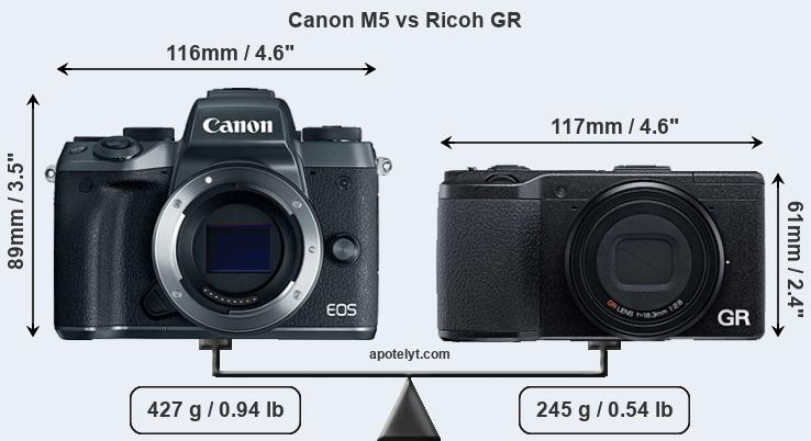 Size Canon M5 vs Ricoh GR