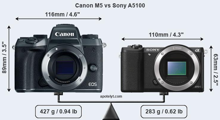 Size Canon M5 vs Sony A5100