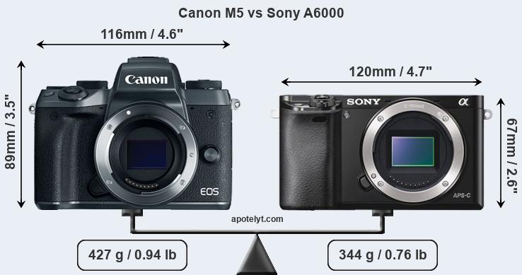 Size Canon M5 vs Sony A6000