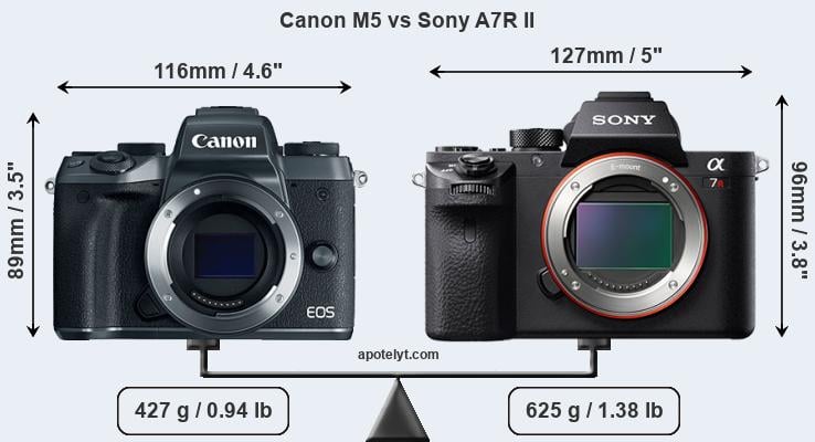 Size Canon M5 vs Sony A7R II