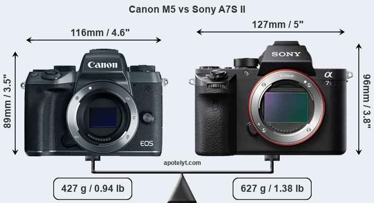 Size Canon M5 vs Sony A7S II
