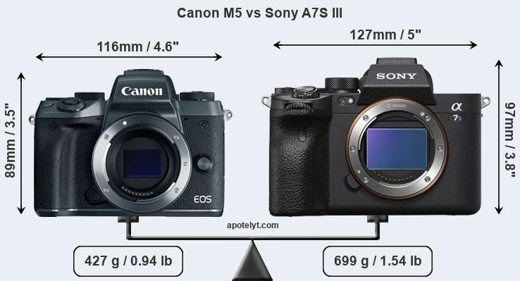 Size Canon M5 vs Sony A7S III