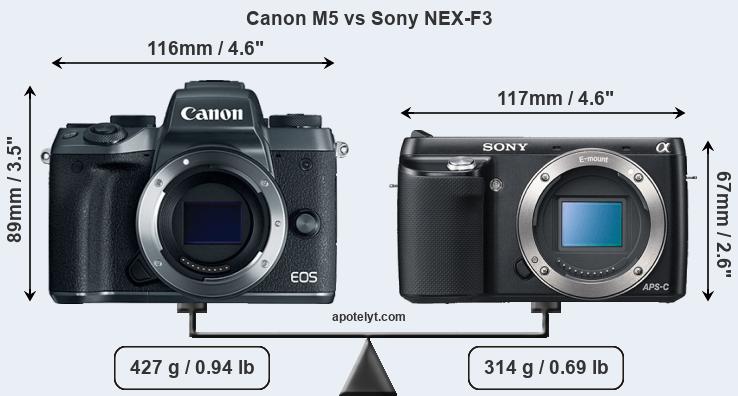Size Canon M5 vs Sony NEX-F3