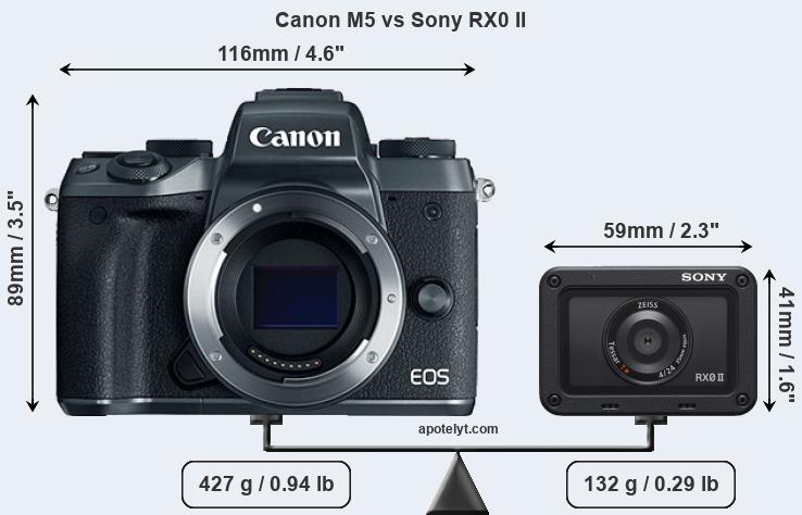 Size Canon M5 vs Sony RX0 II