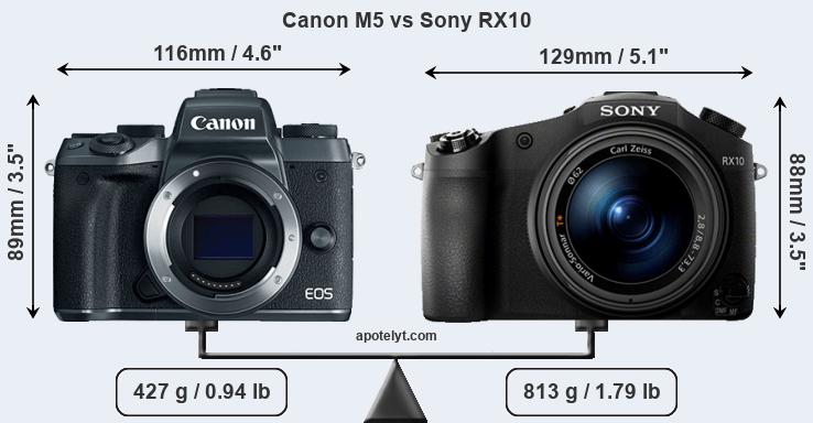 Size Canon M5 vs Sony RX10