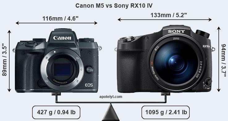Size Canon M5 vs Sony RX10 IV