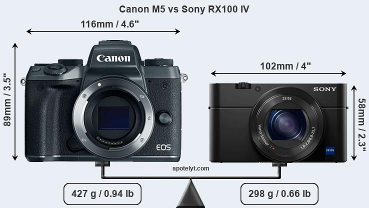 Size Canon M5 vs Sony RX100 IV