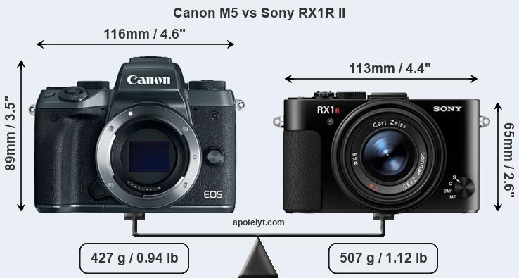 Size Canon M5 vs Sony RX1R II