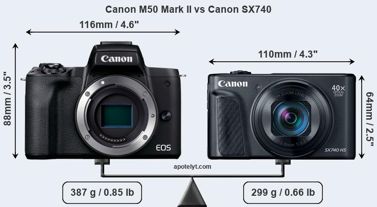 Size Canon M50 Mark II vs Canon SX740