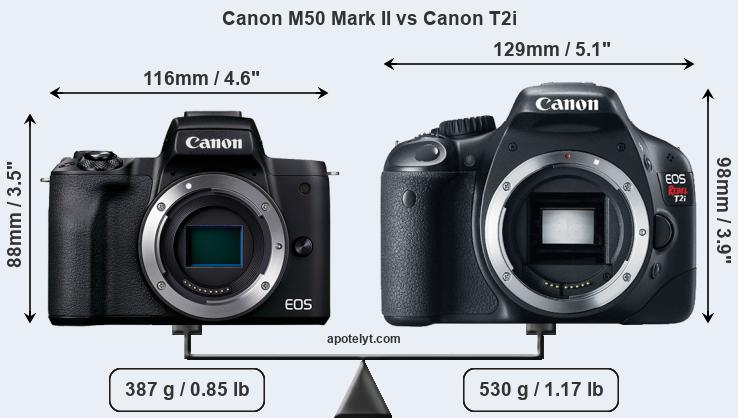 Size Canon M50 Mark II vs Canon T2i