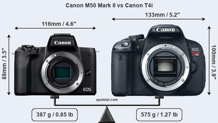 Size Canon M50 Mark II vs Canon T4i
