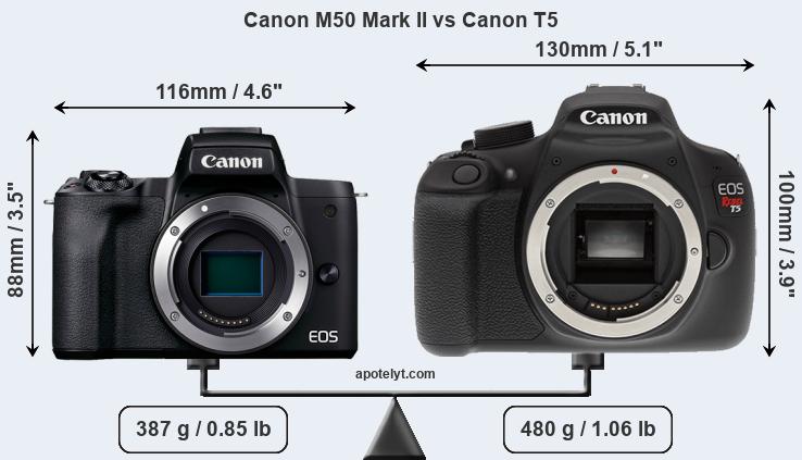 Size Canon M50 Mark II vs Canon T5