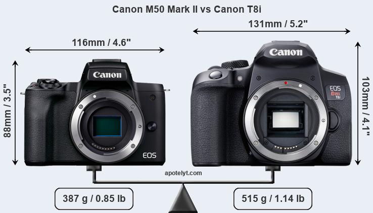 Size Canon M50 Mark II vs Canon T8i