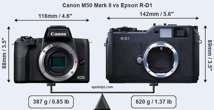 Size Canon M50 Mark II vs Epson R-D1