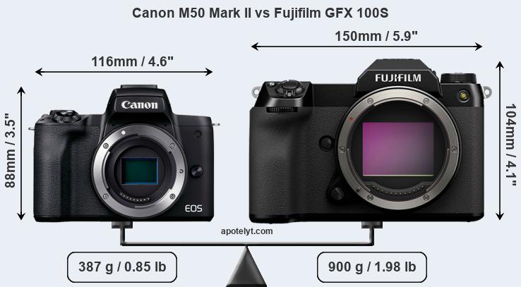 Size Canon M50 Mark II vs Fujifilm GFX 100S