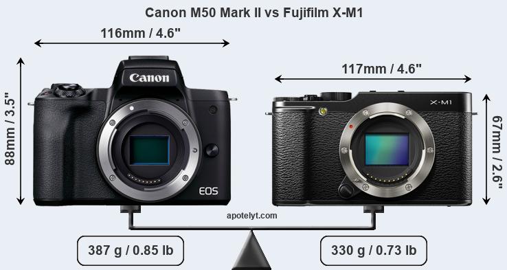 Size Canon M50 Mark II vs Fujifilm X-M1