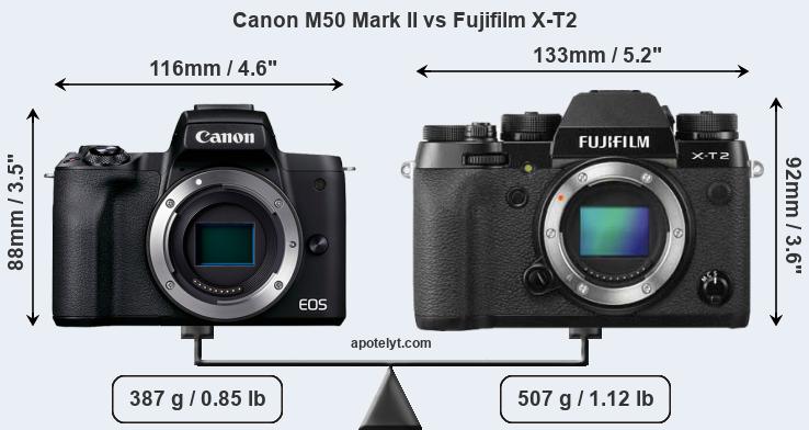 Size Canon M50 Mark II vs Fujifilm X-T2