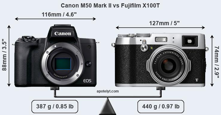 Size Canon M50 Mark II vs Fujifilm X100T