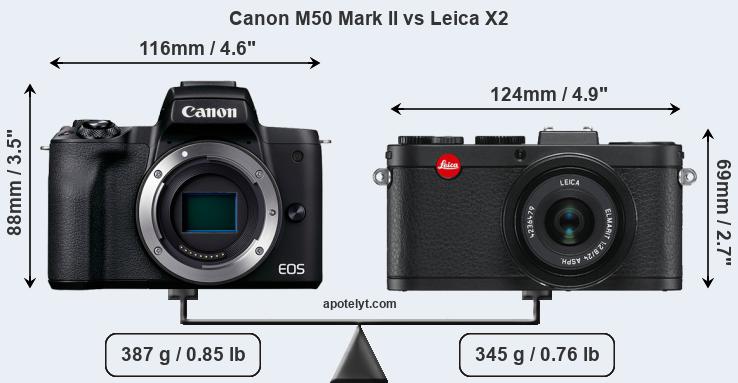 Size Canon M50 Mark II vs Leica X2