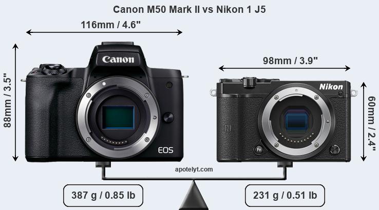 Size Canon M50 Mark II vs Nikon 1 J5