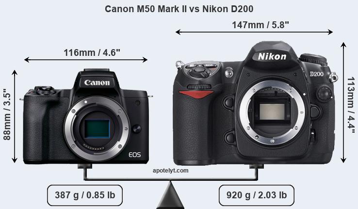 Size Canon M50 Mark II vs Nikon D200