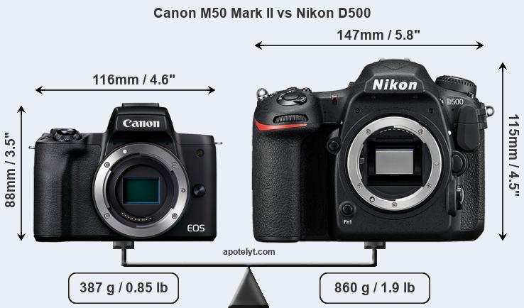 Size Canon M50 Mark II vs Nikon D500