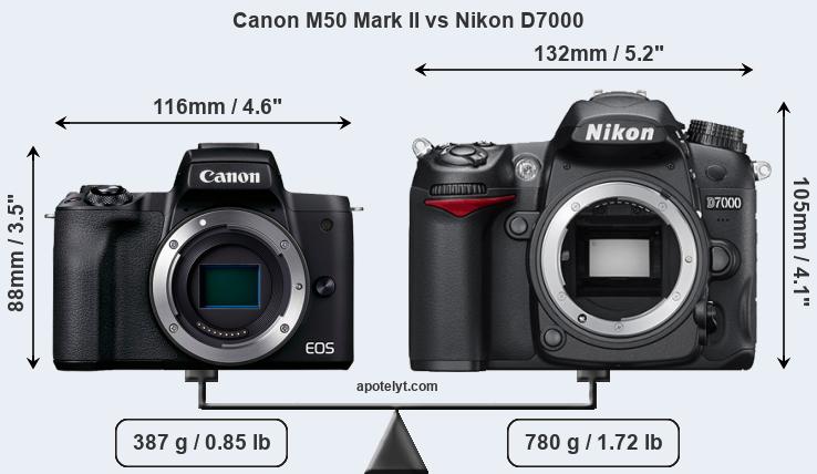 Size Canon M50 Mark II vs Nikon D7000
