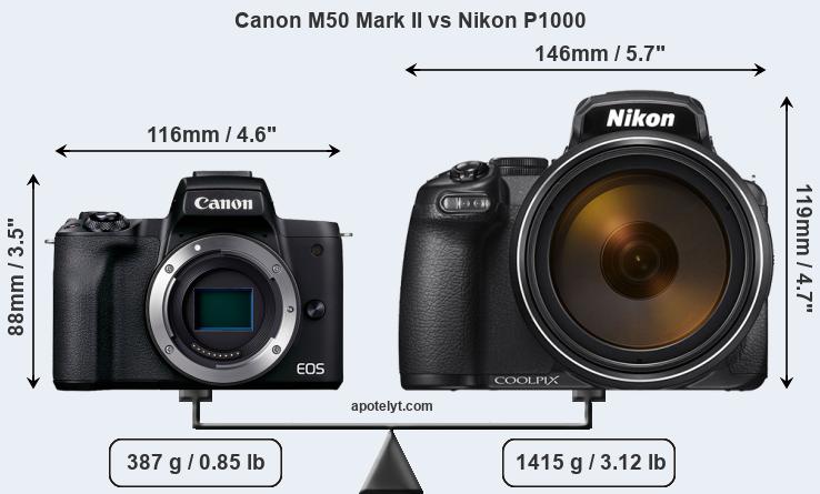Size Canon M50 Mark II vs Nikon P1000