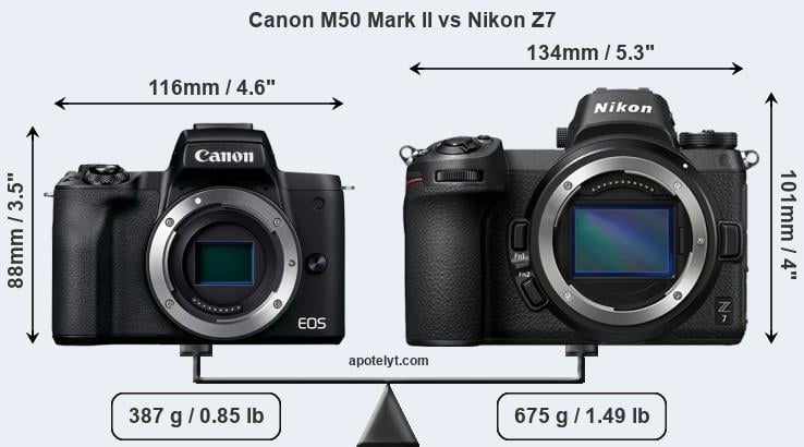 Size Canon M50 Mark II vs Nikon Z7