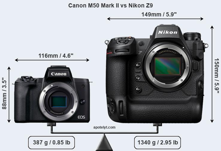 Size Canon M50 Mark II vs Nikon Z9