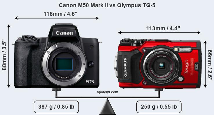 Size Canon M50 Mark II vs Olympus TG-5