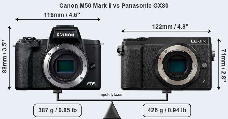 Size Canon M50 Mark II vs Panasonic GX80