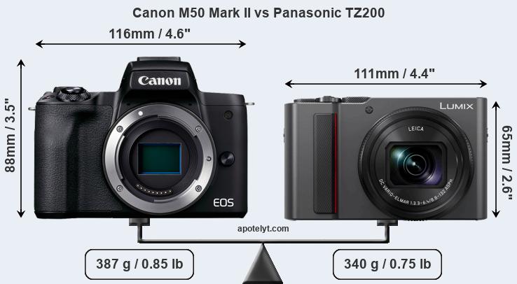 Size Canon M50 Mark II vs Panasonic TZ200