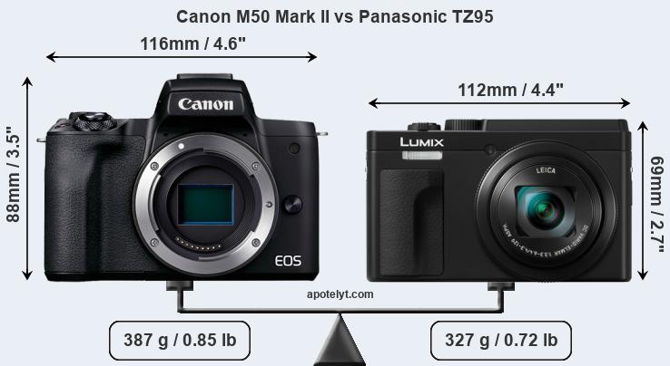 Size Canon M50 Mark II vs Panasonic TZ95