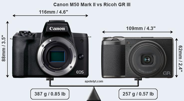 Size Canon M50 Mark II vs Ricoh GR III