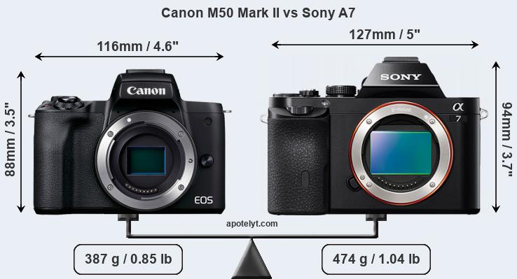 Size Canon M50 Mark II vs Sony A7