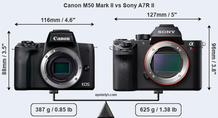Size Canon M50 Mark II vs Sony A7R II