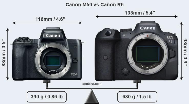 Size Canon M50 vs Canon R6