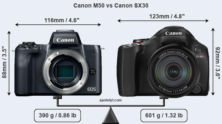 Size Canon M50 vs Canon SX30