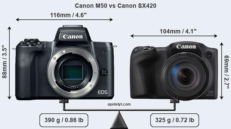 Size Canon M50 vs Canon SX420