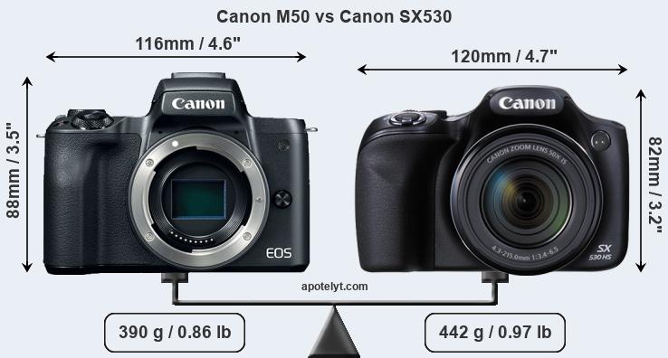 Size Canon M50 vs Canon SX530
