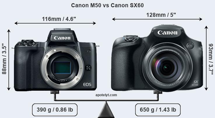 Size Canon M50 vs Canon SX60