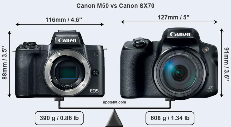 Size Canon M50 vs Canon SX70