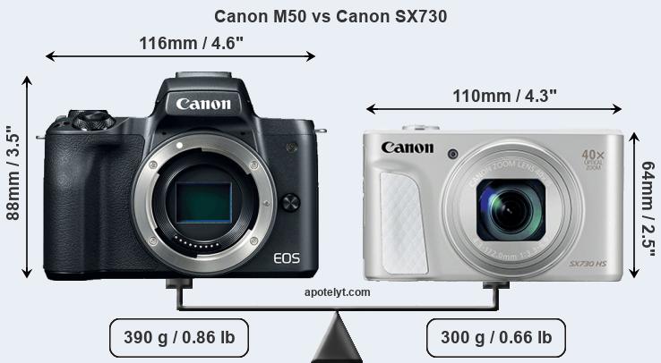 Size Canon M50 vs Canon SX730