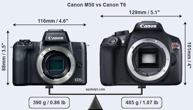 Size Canon M50 vs Canon T6