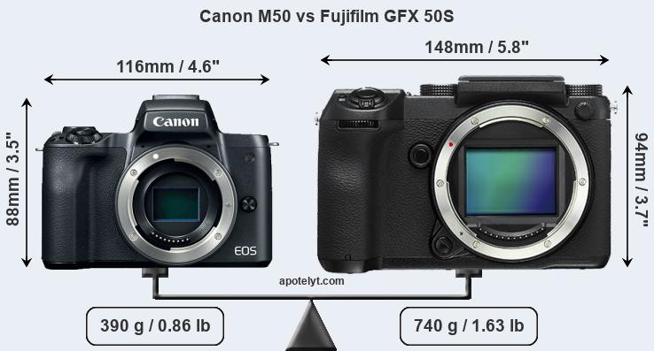 Size Canon M50 vs Fujifilm GFX 50S