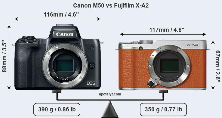 Size Canon M50 vs Fujifilm X-A2