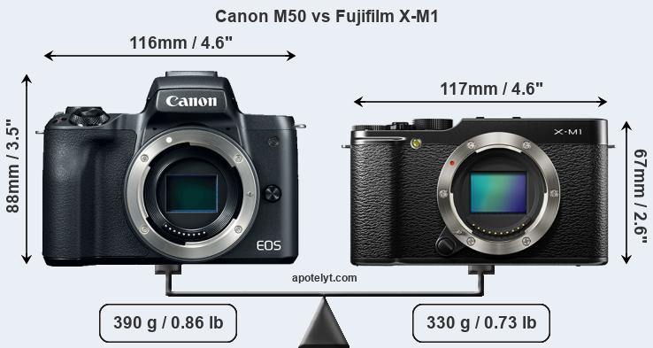 Size Canon M50 vs Fujifilm X-M1