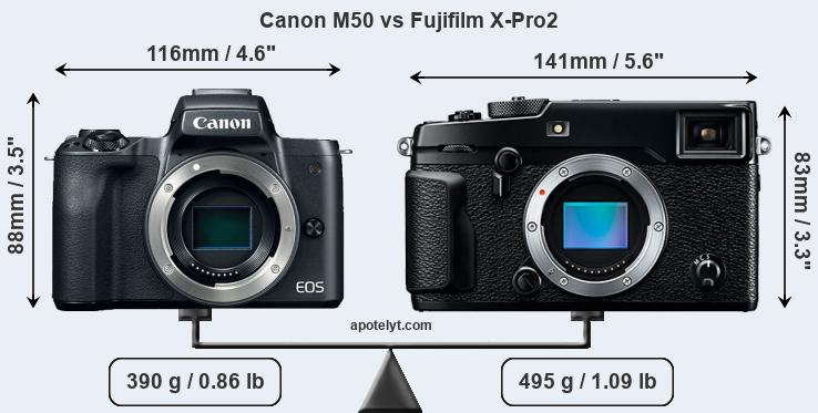 Size Canon M50 vs Fujifilm X-Pro2