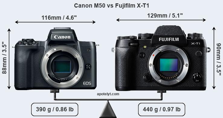 Size Canon M50 vs Fujifilm X-T1